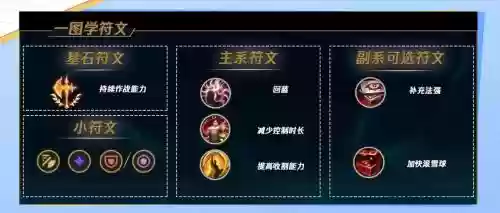 新版本乌鸦技能讲解插图1