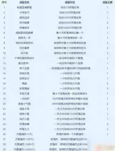 梦幻西游100次捉鬼多少经验插图