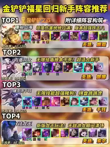 星斗之路阵容插图