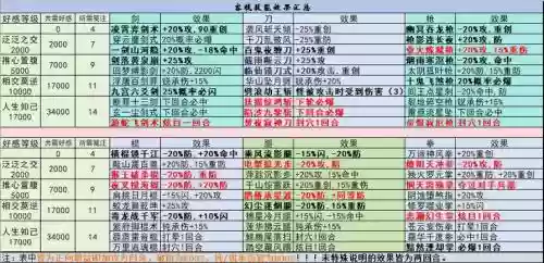 天刀沙湖能学什么技能插图