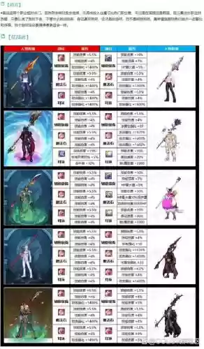 dnf枪剑士特工武器选择插图