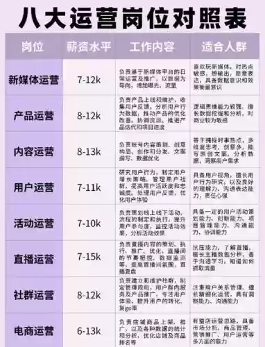 运营技能水平插图