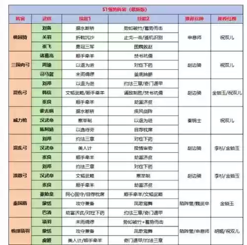 阵容鼎盛词_1插图
