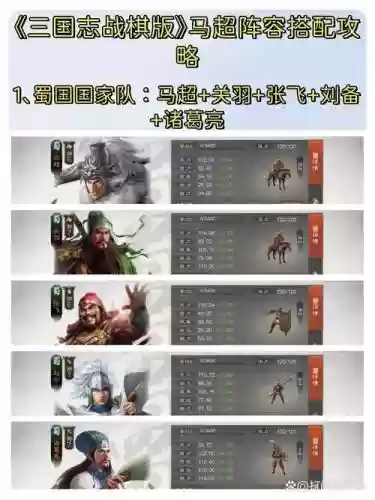 马超全部阵容插图1