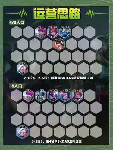 云顶之弈连胜阵容搭配插图