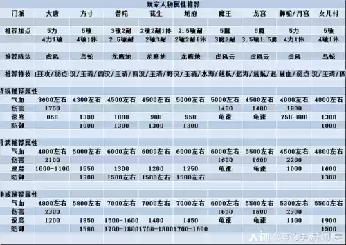 梦幻西游地煞平均等级插图1