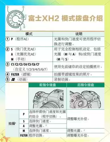 fuji相机使用攻略插图1
