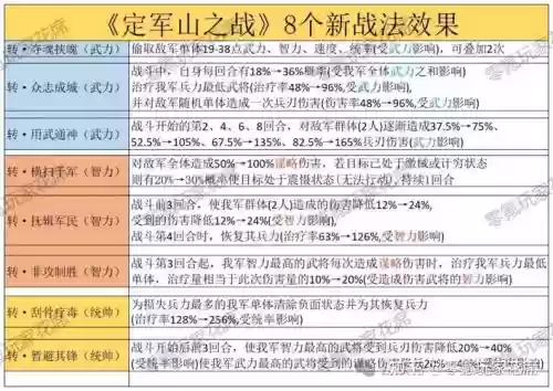 从军如何选阵容搭配插图