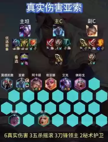 玉龙压缩阵容插图