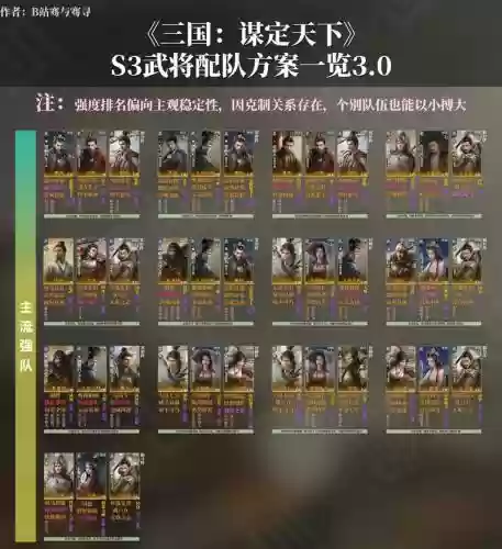 阵容搭配3.1插图
