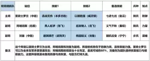 三国小镇刘备技能耗费魔法插图