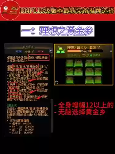 dnf2018装备找回要多久插图1