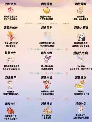 梦幻西游手游超级神兽排名插图