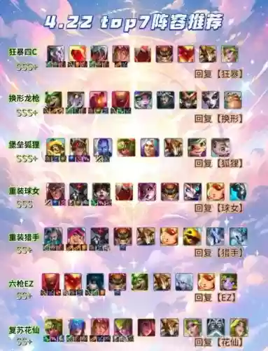 英雄阵容排行插图1