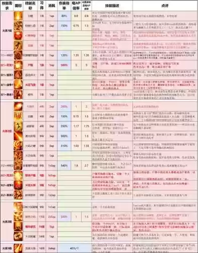 原罪2怎么收起武器插图