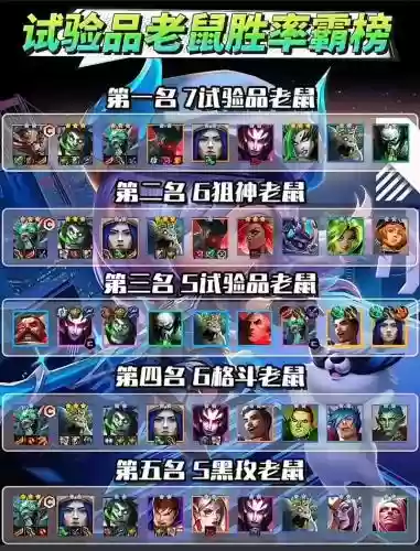疯狂老鼠阵容插图1