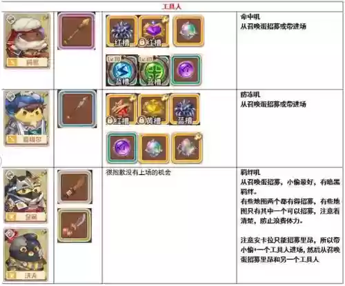 咔叽探险队阵容搭配推荐插图