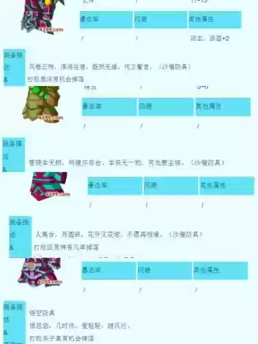 造梦3装备掉落易爆点插图1