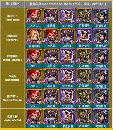 王国纪元守望营地阵容搭配插图