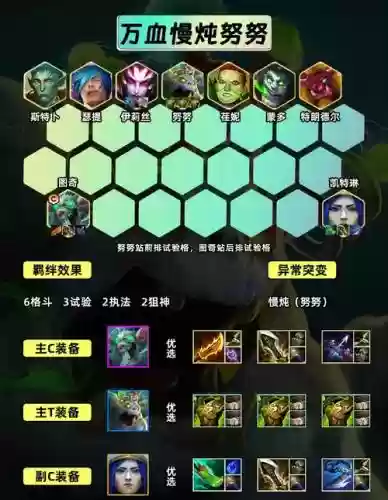 奕搭配阵容_1插图1