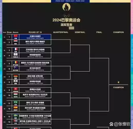 大件杯阵容插图