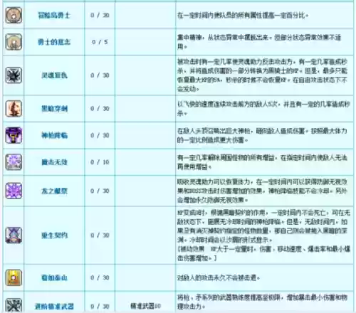 冒险岛几级可以连接技能插图1