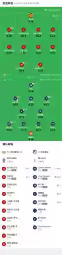 埃因霍温阵容名单插图