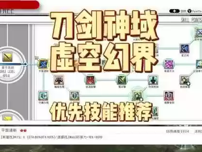 虚空幻界技能配置插图