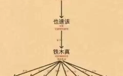汗官阵容