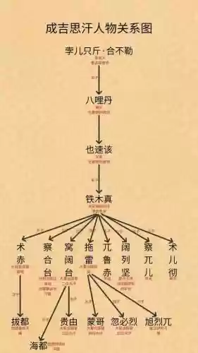 汗官阵容插图