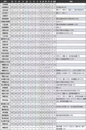 法驱最强武器排行榜2015插图