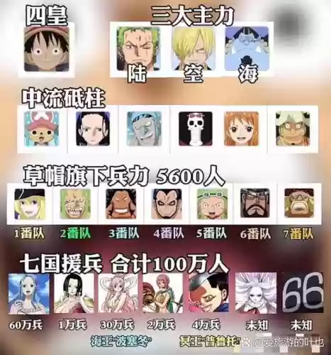 航海王通缉榜阵容搭配插图1