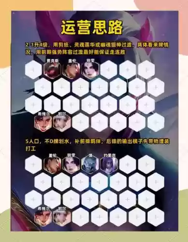 4狙神阵容怎么搭配6.5插图1