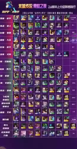 双城之战目前最强阵容搭配插图