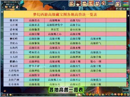 梦幻西游80级剧情给高级兽决插图