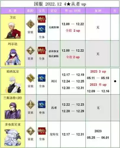 命运冠位指定从者技能插图
