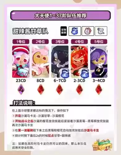 讨伐战阵容插图