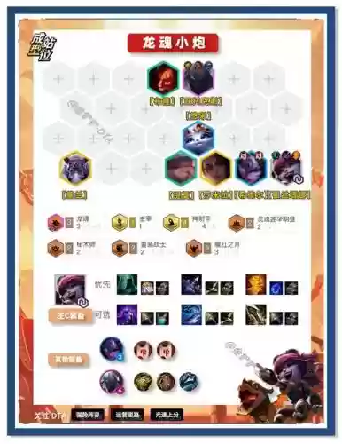 巨龙小跑阵容插图1