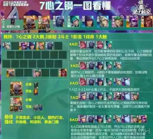 守卫之心阵容插图1