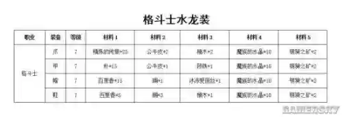 魔力手游7级装备配方插图