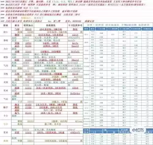 剑灵里直接升60级会有什么装备插图