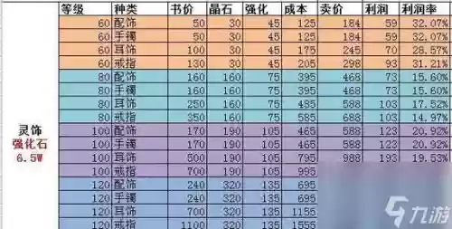 梦幻西游分解什么最划算插图1