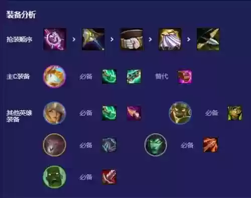 云顶大眼阵容搭配插图