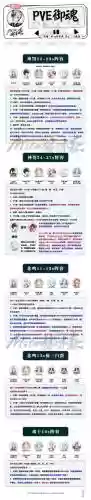 御灵团战技能插图1