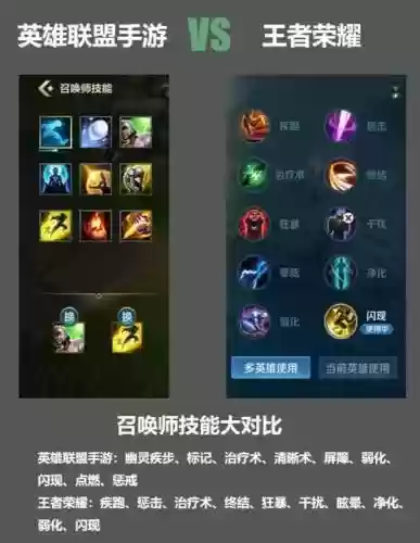 起源召唤辅助技能点插图