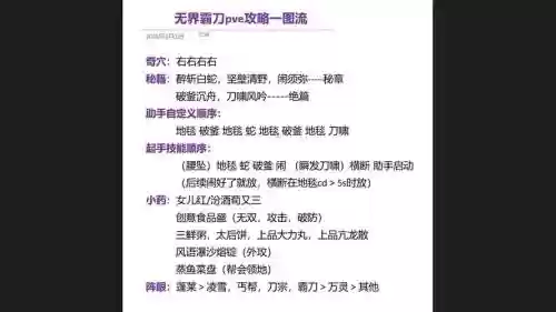 霸刀技能pvp循环插图