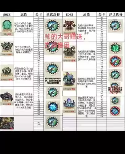 杀大闹boss攻略插图1