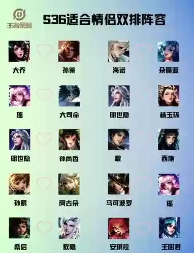 最强双人搭配阵容插图