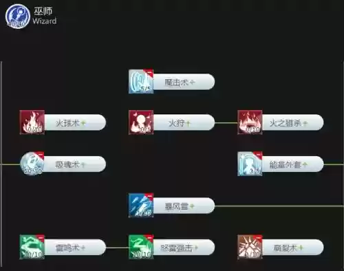 ro手游超魔技能插图1