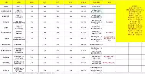 魔兽世界级技能进时光本插图